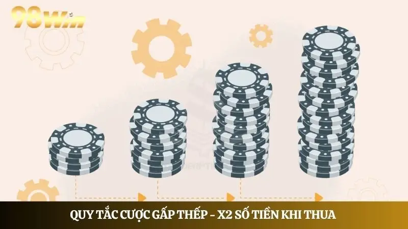 Quy tắc cược gấp thếp - X2 số tiền khi thua 